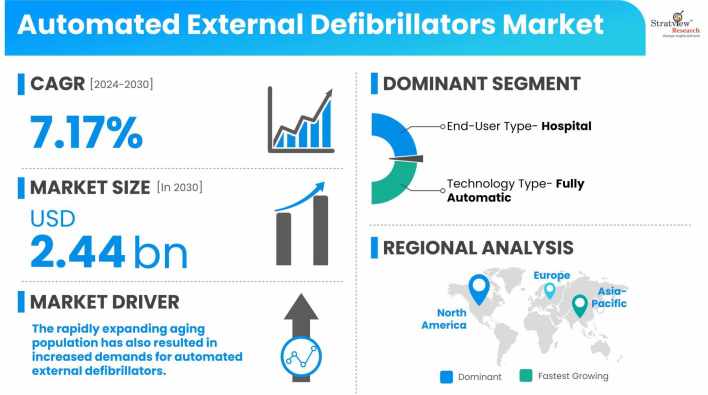 Automated-External-Defibrillators-Market-Dynamics
